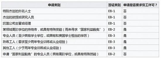 美移民局涨价提高工作效率 加急处理费上涨14%