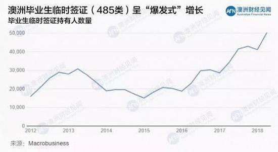 澳洲移民仲裁法庭因留学生钻签证漏洞不堪重负