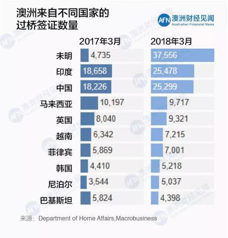 澳洲移民仲裁法庭因留学生钻签证漏洞不堪重负