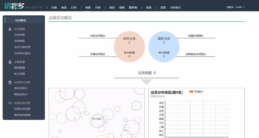 [.NET源码] Hishop销客多3.5.1完整版源码 微分销源码微信三级分销系统源码下载