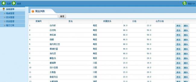 [jsp源码] 最新JAVA EE MVC架构餐饮管理系统源码，MYSQL数据库MVC架构餐饮管理系统源码