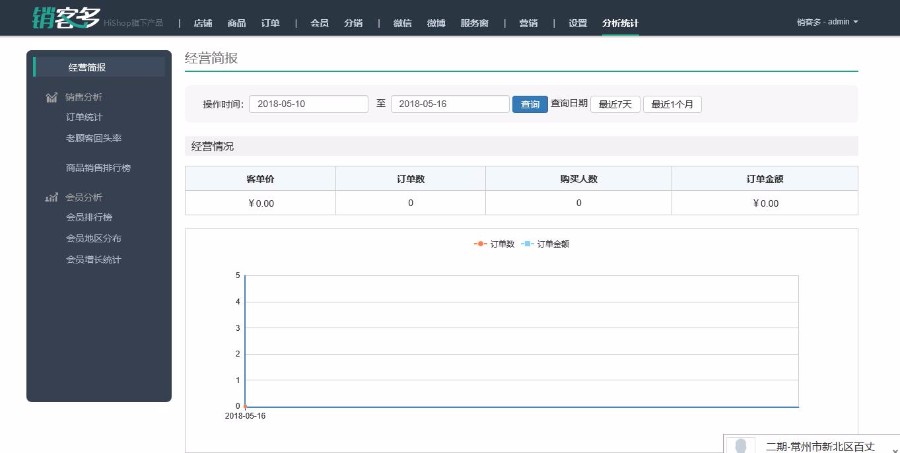 [.NET源码] Hishop销客多3.5.1完整版源码 微分销源码微信三级分销系统源码下载