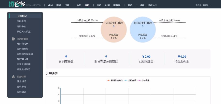 [.NET源码] Hishop销客多3.5.1完整版源码 微分销源码微信三级分销系统源码下载