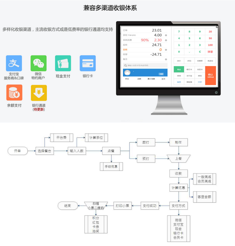 微擎微赞通用模块:捷讯收银台3.19 全开源版微信源码