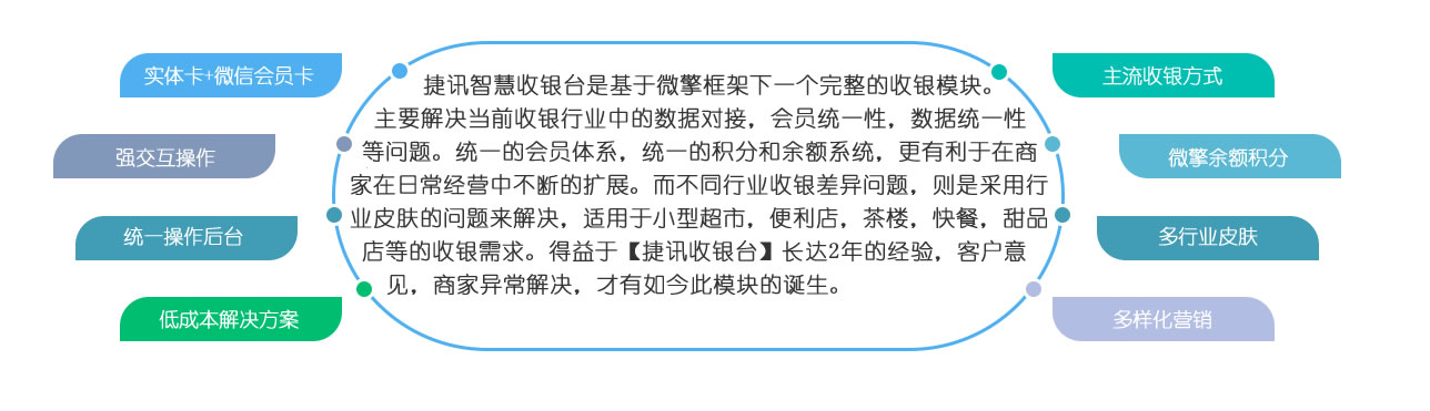 微擎微赞通用功能模块下载:捷讯高级收银台 v3.19.5 开源版