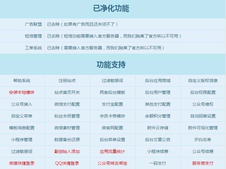 微擎商业版1.6.4自定义版权，新增绑定手机，QQ，微信登陆，源码下载