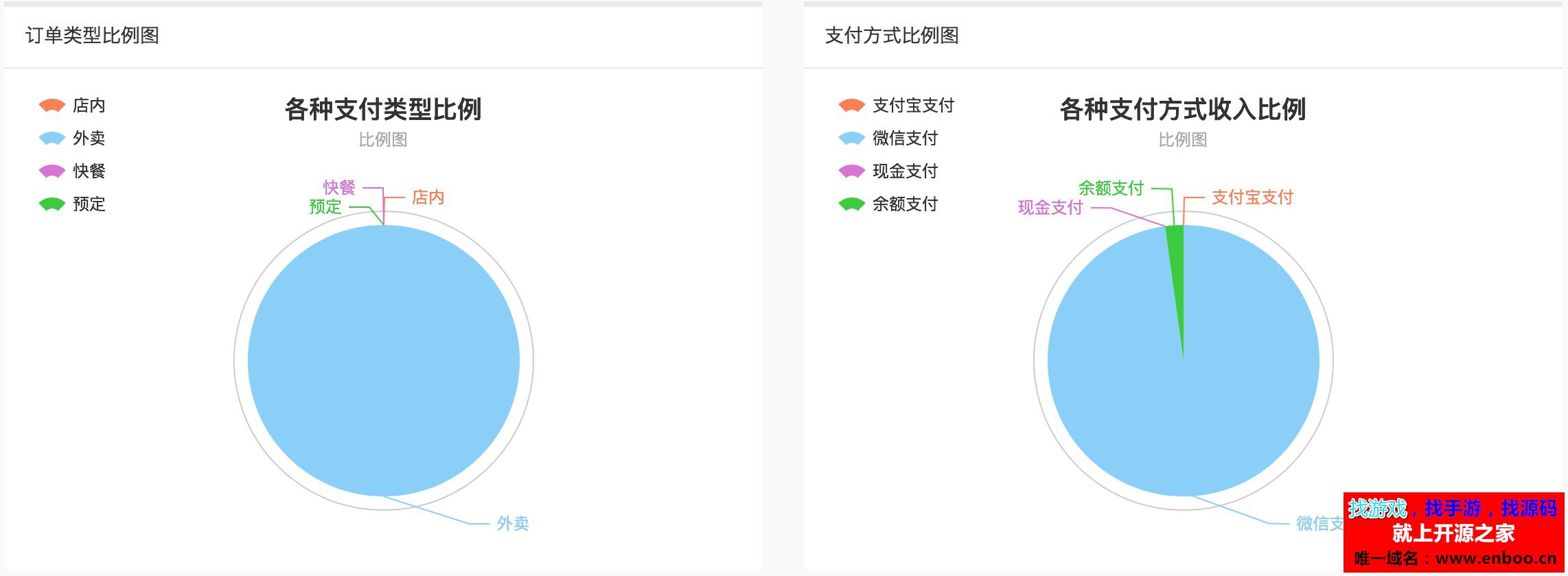 微擎微赞通用功能:码上点餐外卖餐饮系统源码下载 7.1.4 解密开源版