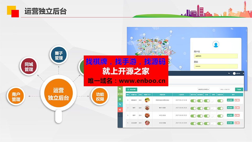 米花同城社区 6.6.4 后台模块+小程序前端源码分享