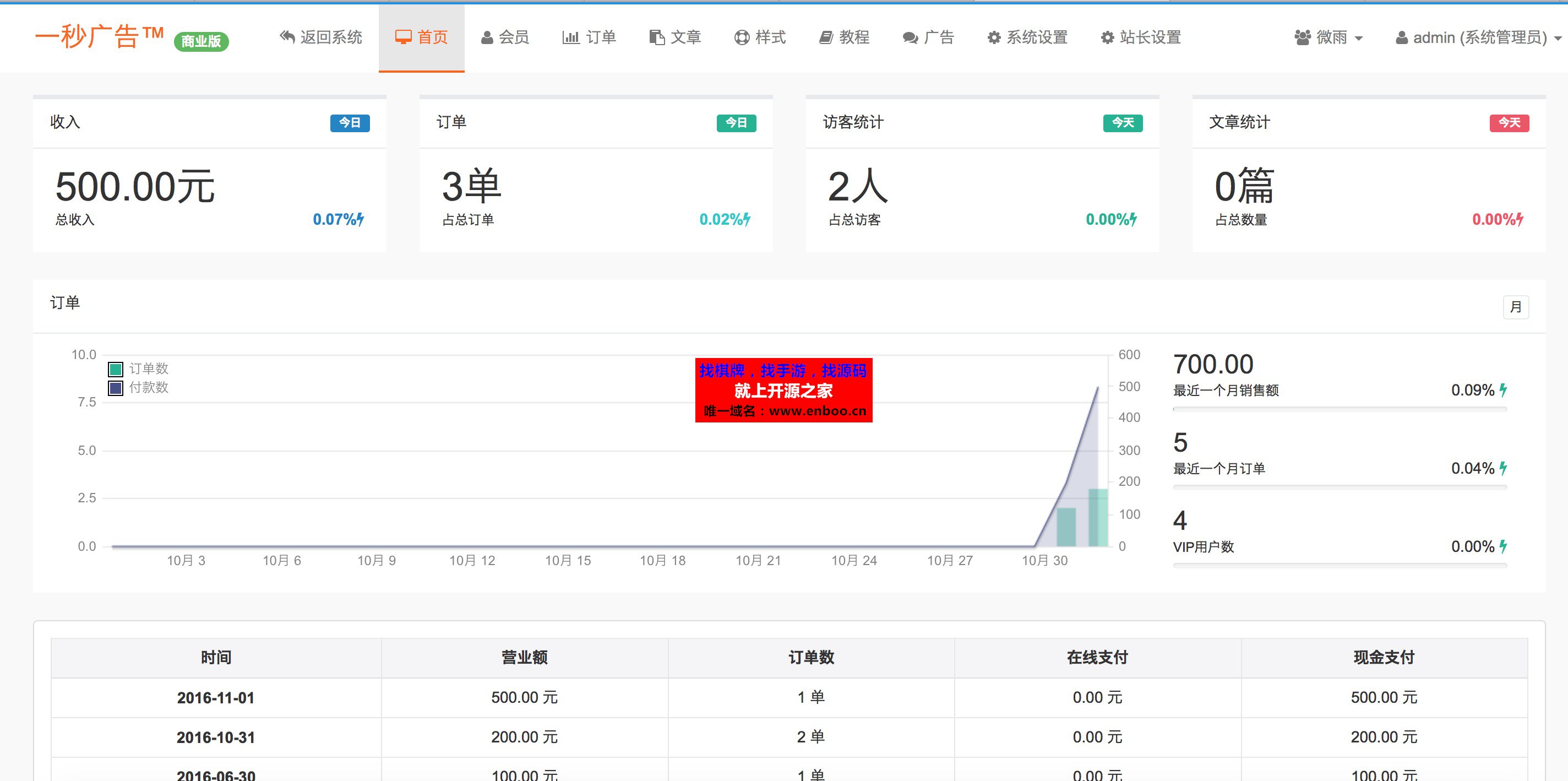 一秒广告微擎微赞模块下载,病毒式营销吸粉模块,一键复制文章轻松植入自己广告