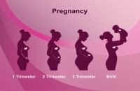 孕妇血糖5.2能喝奶粉吗 怀孕期间保健意识必须增强