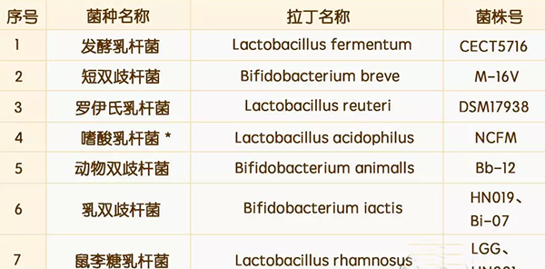 别问我益生菌哪个牌子好？学会这5步，保准不踩坑！