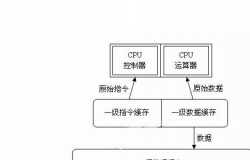 三级缓存容量简介、作用以及相关问题解答