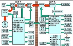 变频空调原理讲解 变频空调的工作原理