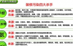 室内装修污染有哪些？常见原因解析
