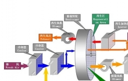 除湿机和空调的区别介绍