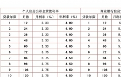 2016年房贷利率是多少 介绍以及计算方法