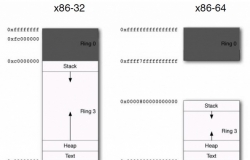 x86架构主板内容及如何选择