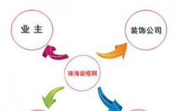 2016最新智能电视报价及产品推荐