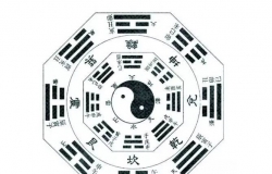 易经入门知识大全