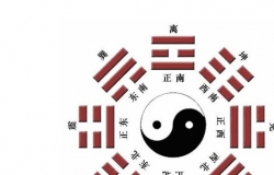 周易与风水关系详解
