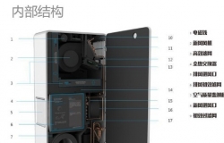 壁挂新风好不好?产品优势介绍