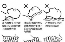 如何判断枕头高低？枕头高度多少合适？