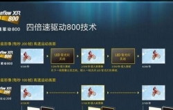 智能电视是什么 智能电视有什么特别的