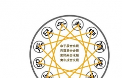 算命婚姻 生辰八字大全