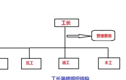 [装修日记图解]装修步骤前奏，房子找谁装修