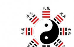 易经八卦算命有什么根据