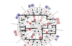 住宅风水禁忌与破解详情