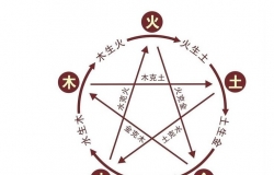 七星现代风水学大全