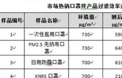 戴口罩能防PM2.5吗?