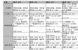 高通处理器排名（2016）