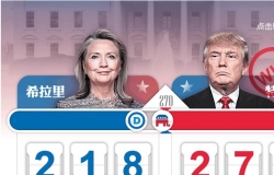 美国新任总统特朗普豪宅大曝光，看看他的房子长啥样？