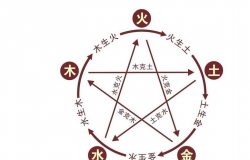 风水学基础知识介绍