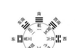 易经八卦 算命起源