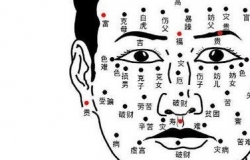 男人面相痣图解有哪些