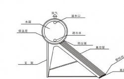 太阳能热水器传感器价格和介绍