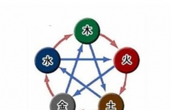 楼层风水选购禁忌