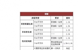 二手房交易税费2016的优惠政策、计算方法