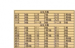 袁天罡称骨论命有哪些