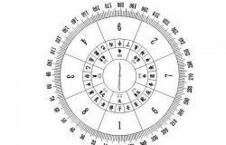 生辰八字五行缺什么解析