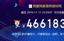 8000万，一个划时代的突破