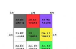 九星风水学详解