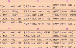 称骨论命算命准吗