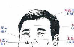 男人额头面相介绍