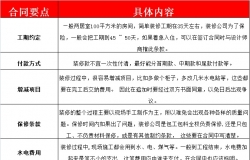 家庭装修合同要点,别说我没告诉你