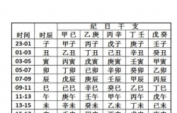 怎么算命里缺什么五行