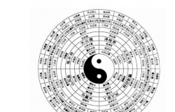 男女姓名笔画算命解析